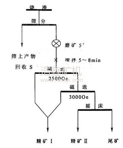 δѡ