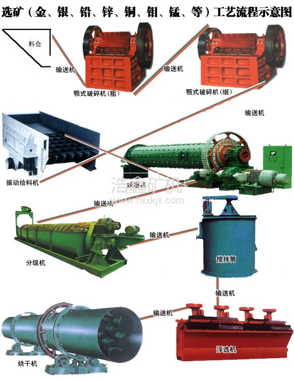 Ǧпѡ豸
