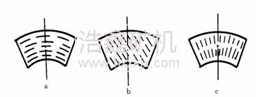 磨矿机格子板的作用是什么?