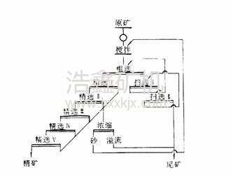 中矿有哪些处理方法